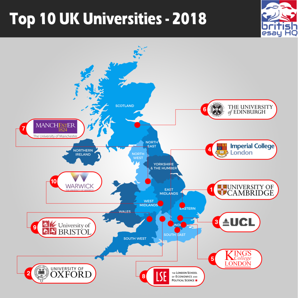Term Paper Essay The Universities From This Country Are Among The Best Ones In The Entire World The Benefits Of Learning English Essay also Example Of English Essay Best Essays Writers For Students In United Kingdon Example Of Thesis Statement In An Essay